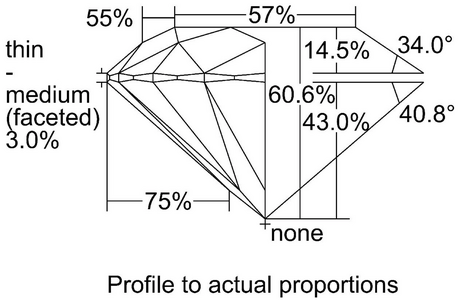 New GIA proportions diagram - 5.png