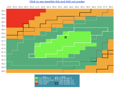 HCA possible cut grades - 14.png