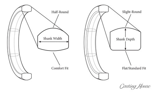 anatomy_of_a_ring_shank.jpg