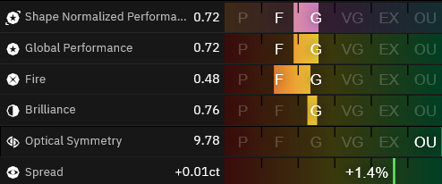 Screenshot 2024-05-19 at 10-53-19 EX Round 1.00ct D IF EX EX NON 1.4%.png