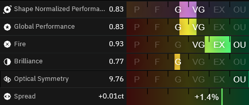 Screenshot 2024-05-19 at 10-52-57 EX Round 1.00ct D IF EX EX NON 1.4%.png