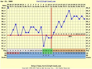 AnchorFFTTCchart1.2.JPG