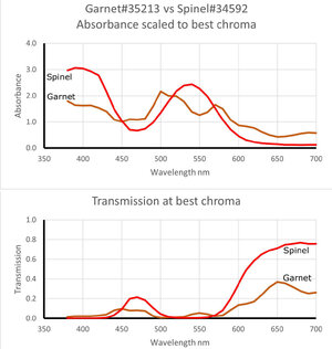 SpinelGarnetAbsA.jpg