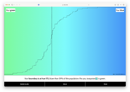 175 bluer than 59% of population.png