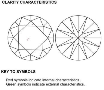 Clarity Characteristics.JPG