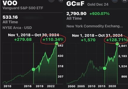 S&P 500 vs Gold.jpg