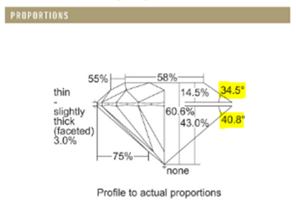 How to Read a GIA Diamond Report | PriceScope