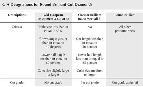 Pay_circular_brilliant_table.jpg