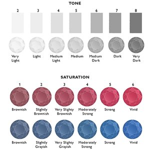 Gem tone & saturation chart.jpg