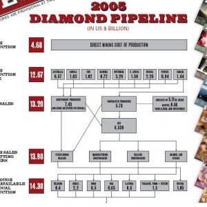 Pipeline top half 2005