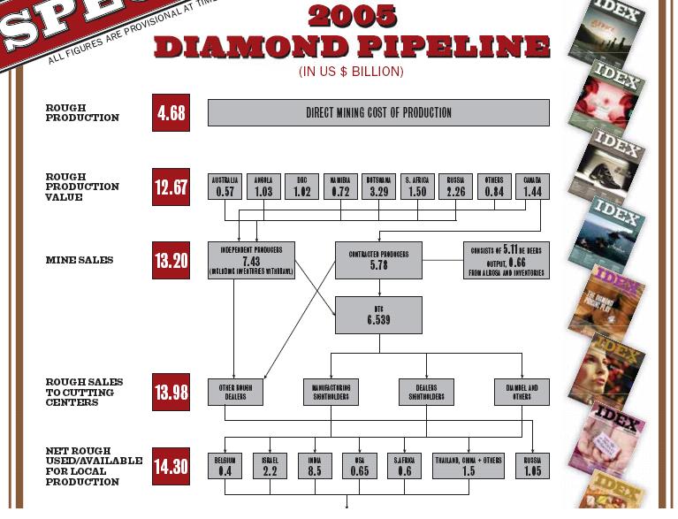 Pipeline top half 2005