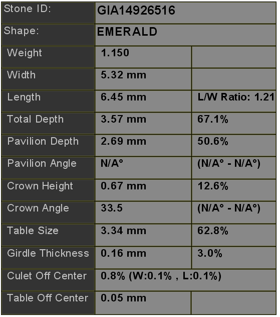 Serin D 1.15