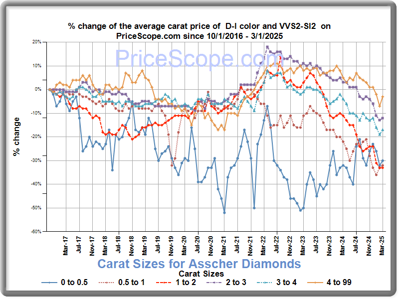 carat sizes for round diamonds