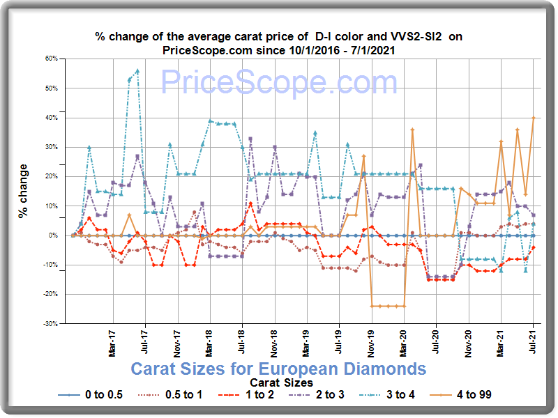 Compare prices for D-Line across all European  stores