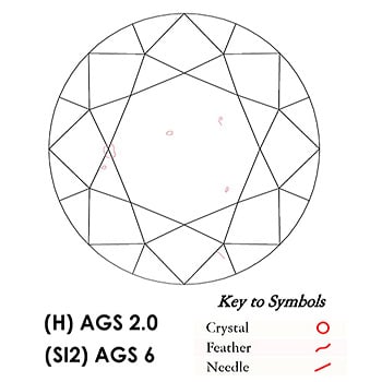Stone Plot and Keys to Symbols