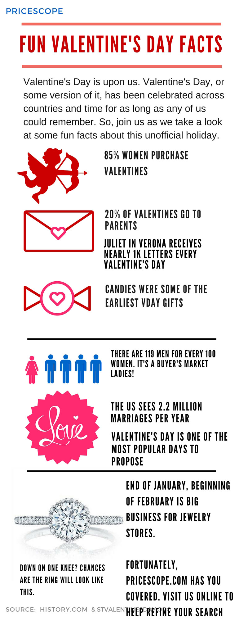Fun Valentine s Day Facts PriceScope