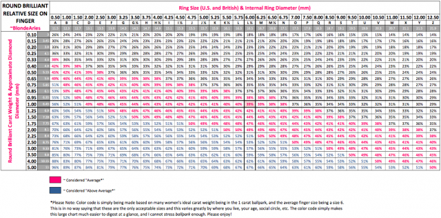 Created New Finger Coverage Chart for RBs : RockyTalky • Diamond ...