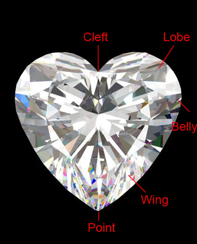 Heart Shape Fancy Diamond