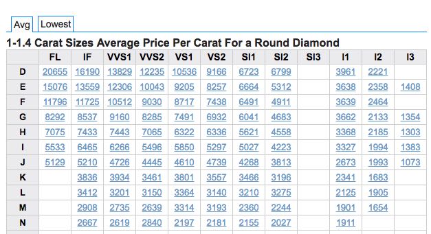 1 Carat Diamond Price Chart In India Chart Walls