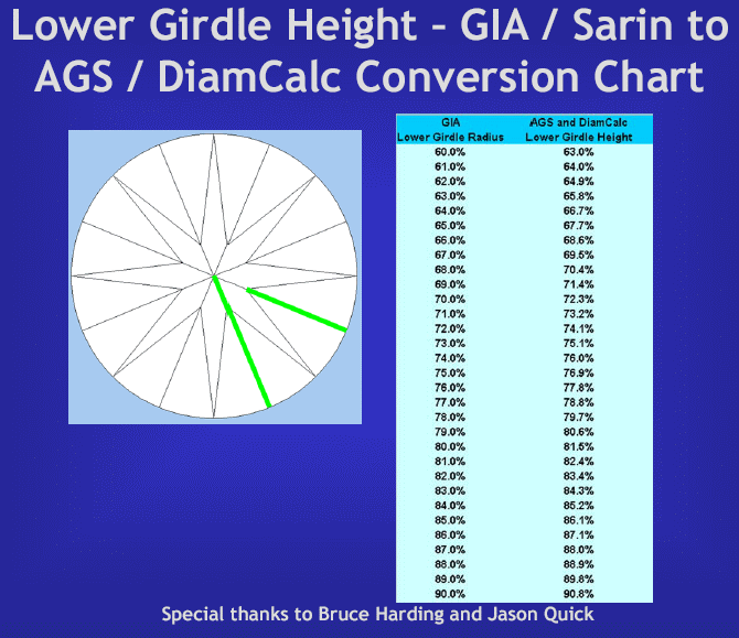 lgconversionchart.gif