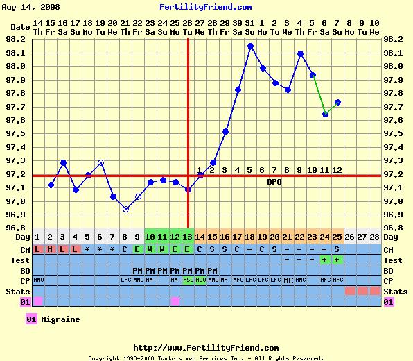 pandorapgchart.JPG