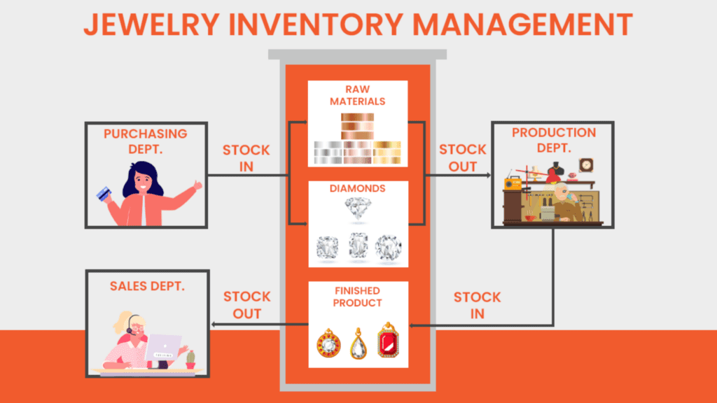 Jewelry Inventory Management