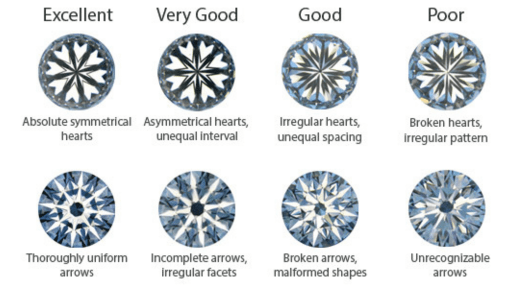 Image quality of hearts and arrows diamonds