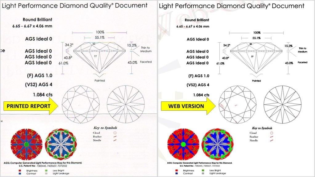 What To Know About Diamond Clarity