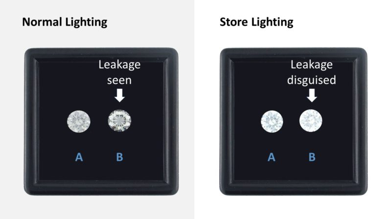 Diamond Performance Explained | PriceScope