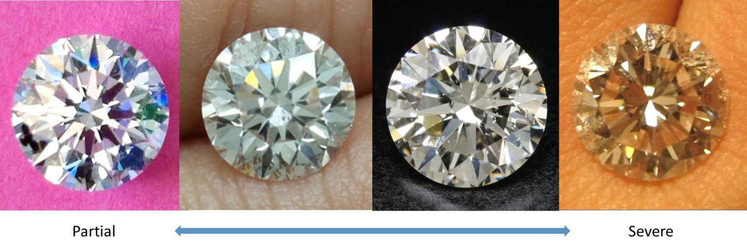 Diamond Performance Explained | PriceScope