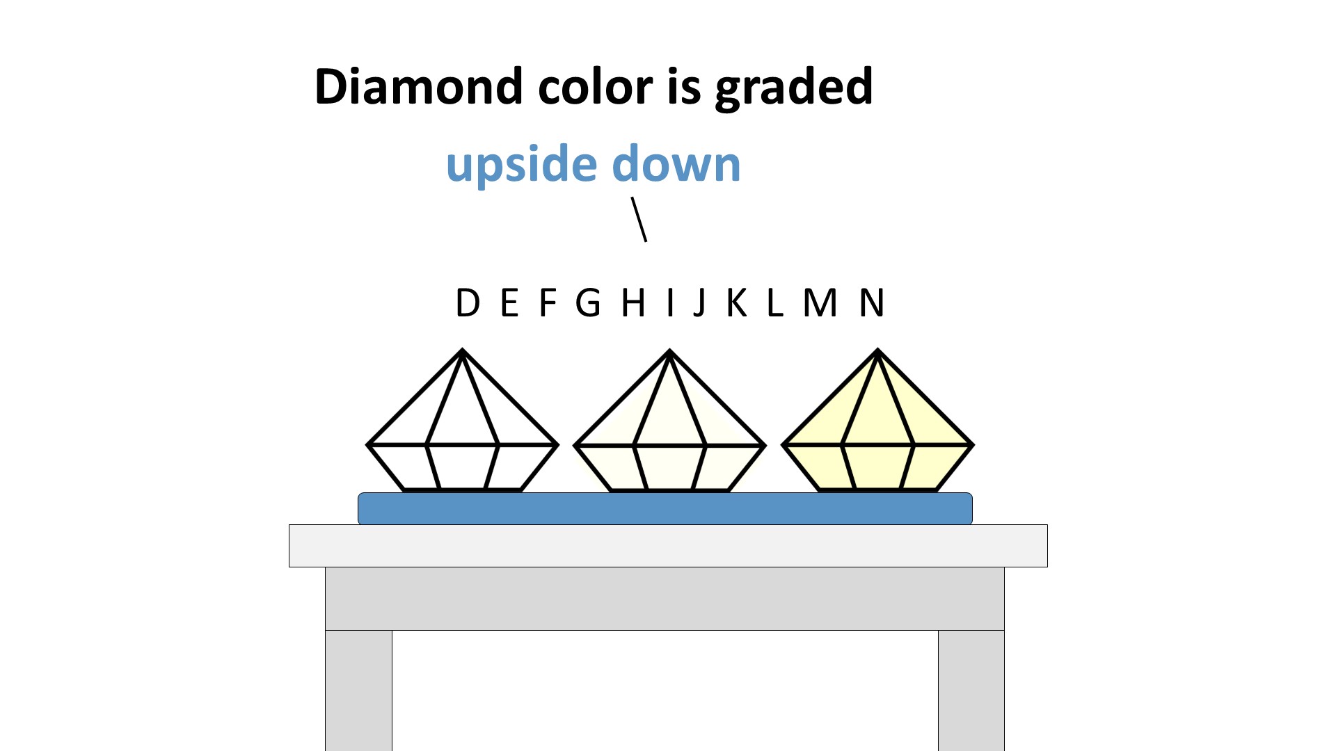 Learn About Diamond Color And Scale | Diamond Color Chart | Buying Tips