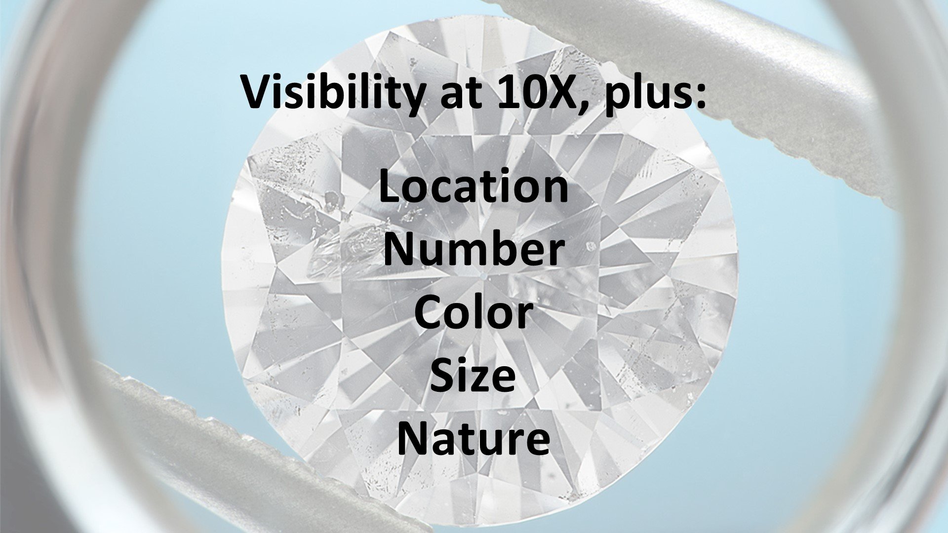 The Ultimate Diamond Clarity Guide And Clarity Chart