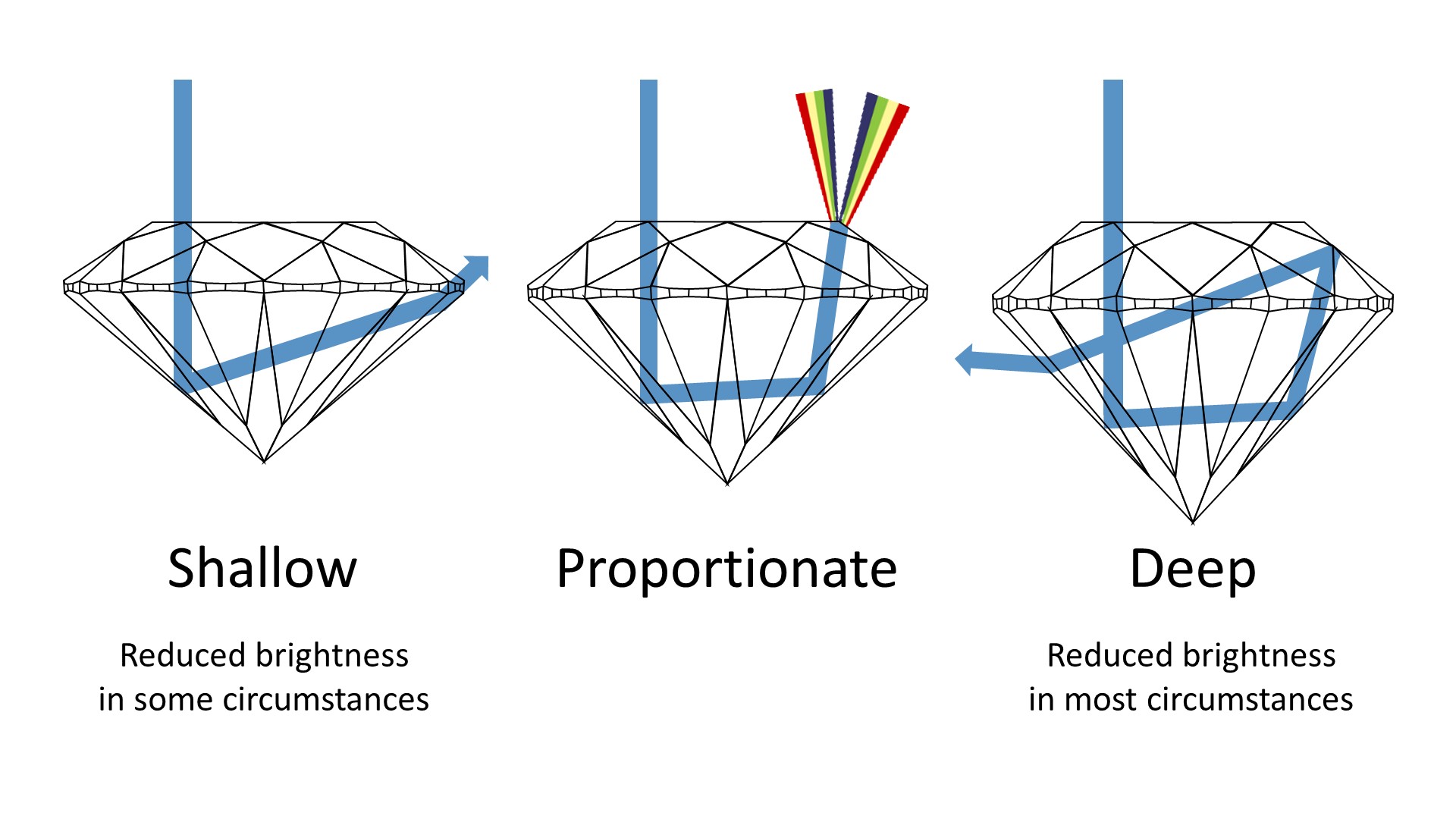 The Ultimate Diamond Cut and Cut Grades Guide