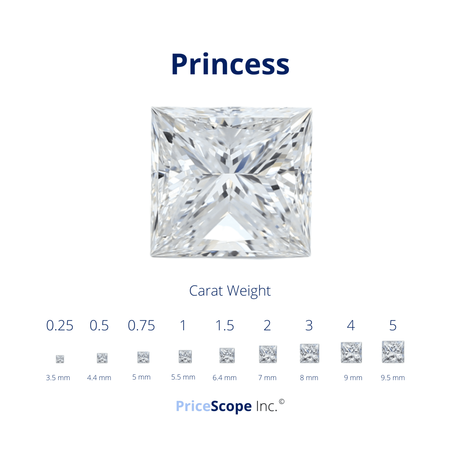 Princess Cut Diamonds Everything You Need To Know PriceScope