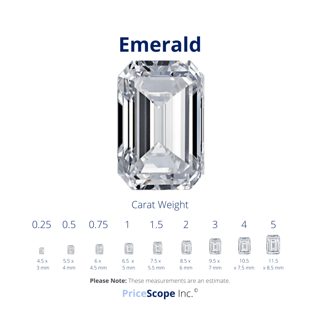 Emerald Cut Diamond Size Comparison