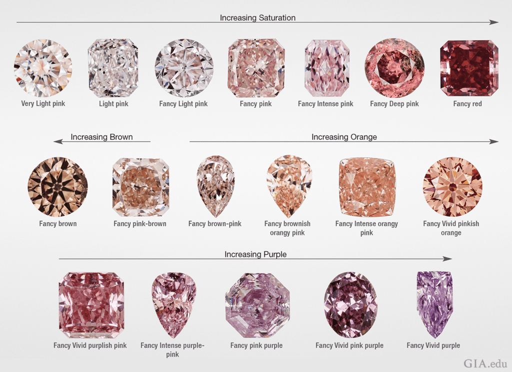 Pink Diamonds Buying Guide Prices Color Rarity Pricescope