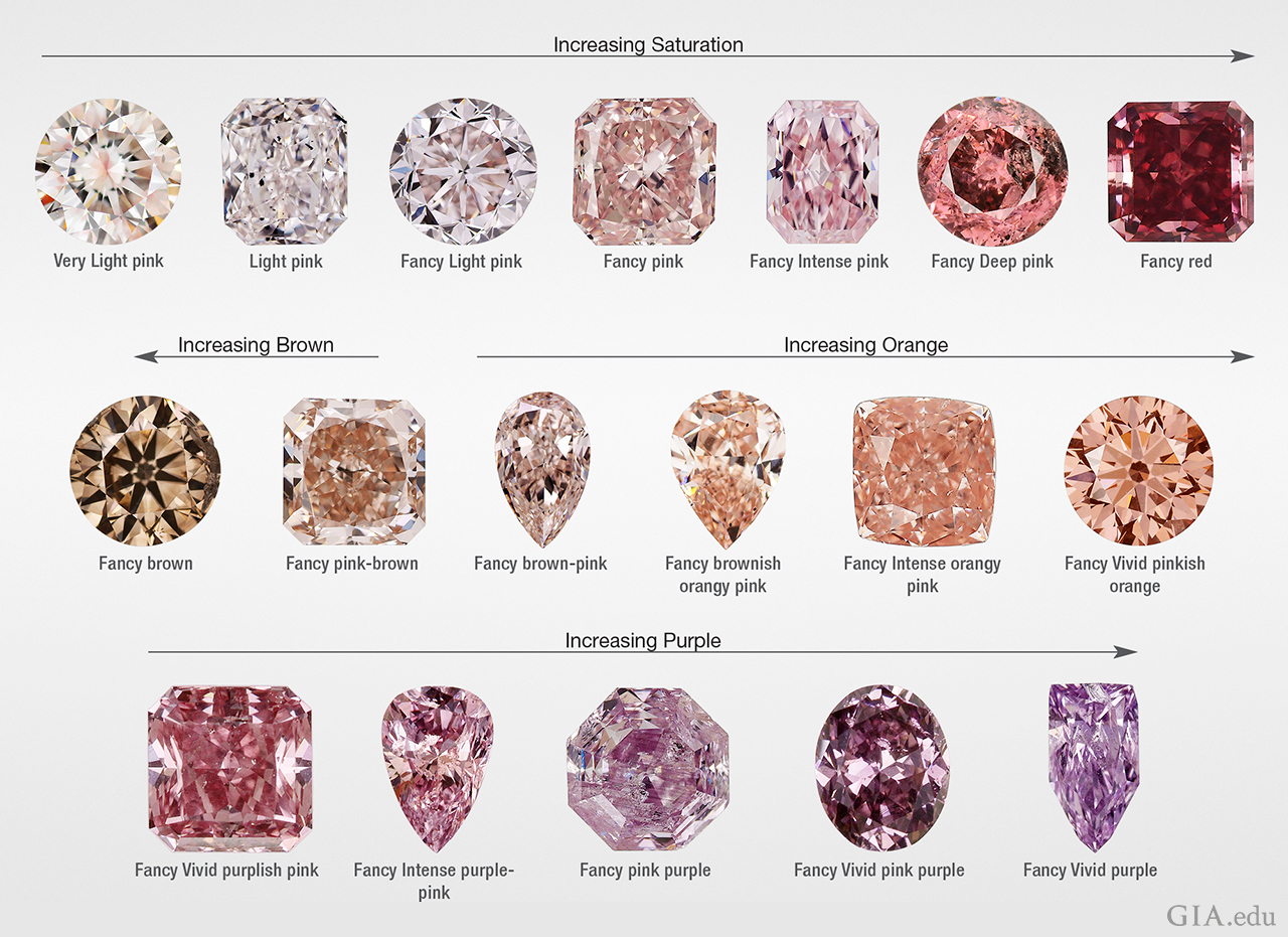 Pink Diamonds Pricescope