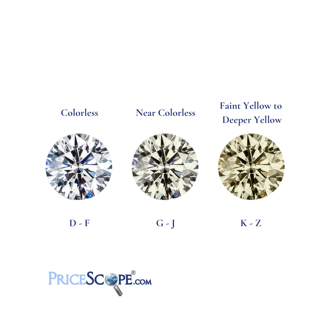 What Is a Colorless Diamond: Characteristics, Cost, and More