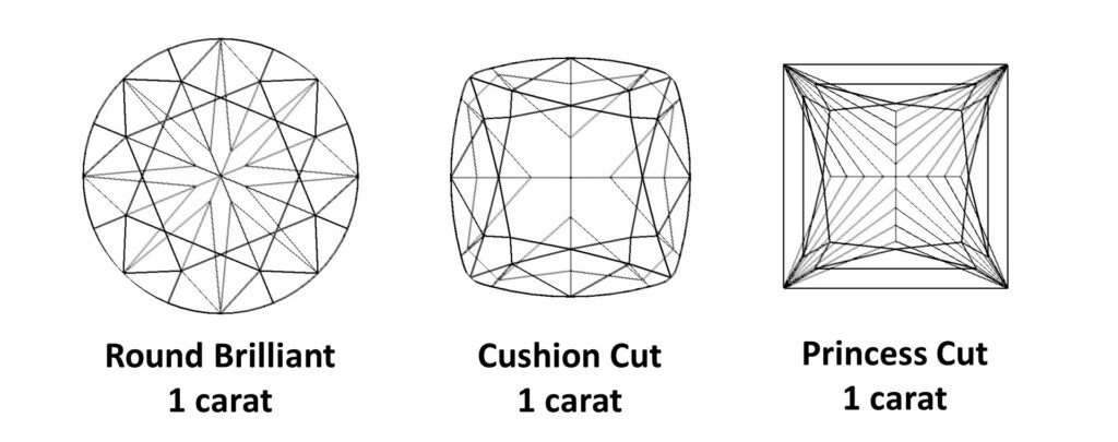 Diamond Carat - One Carat Round, Cushion and Princess Cut Diamonds, Top View