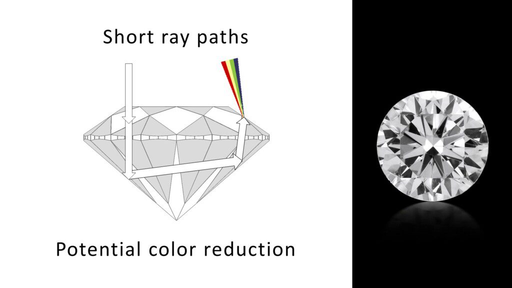 Diamond Color  Diamond Color Chart, Scale & Grading