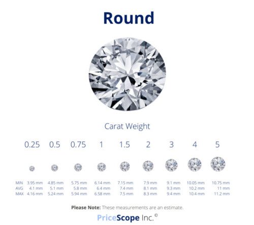 The Ultimate Diamond Carat Weight Guide and Size Chart