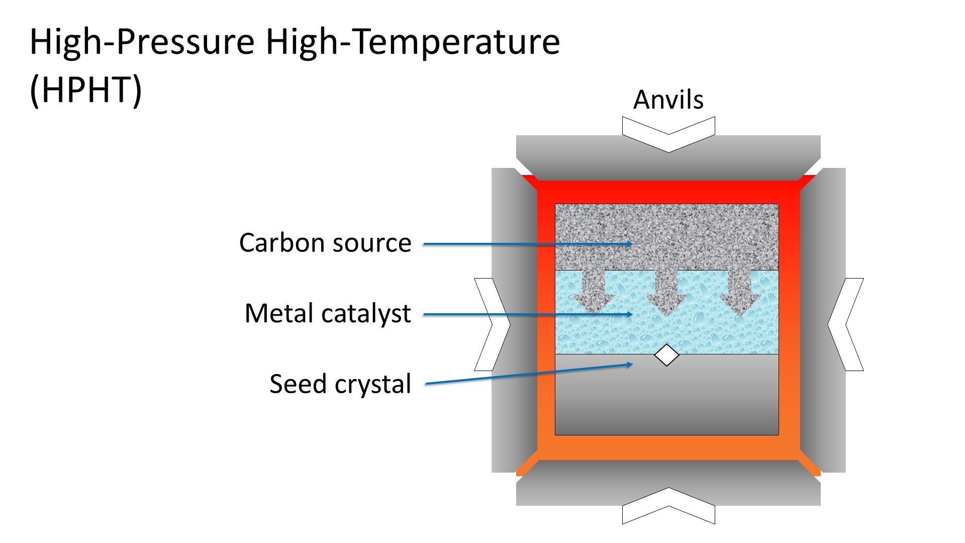 Lab-Grown Diamonds: Everything You Need To Know | PriceScope