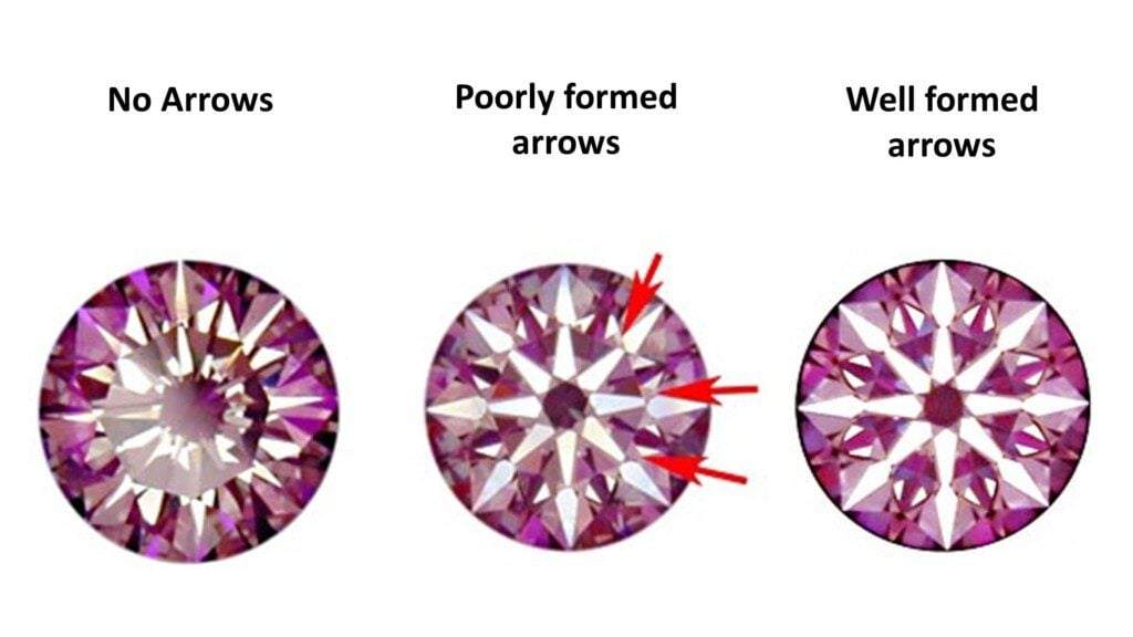 H&A diamond: Grading the arrows
