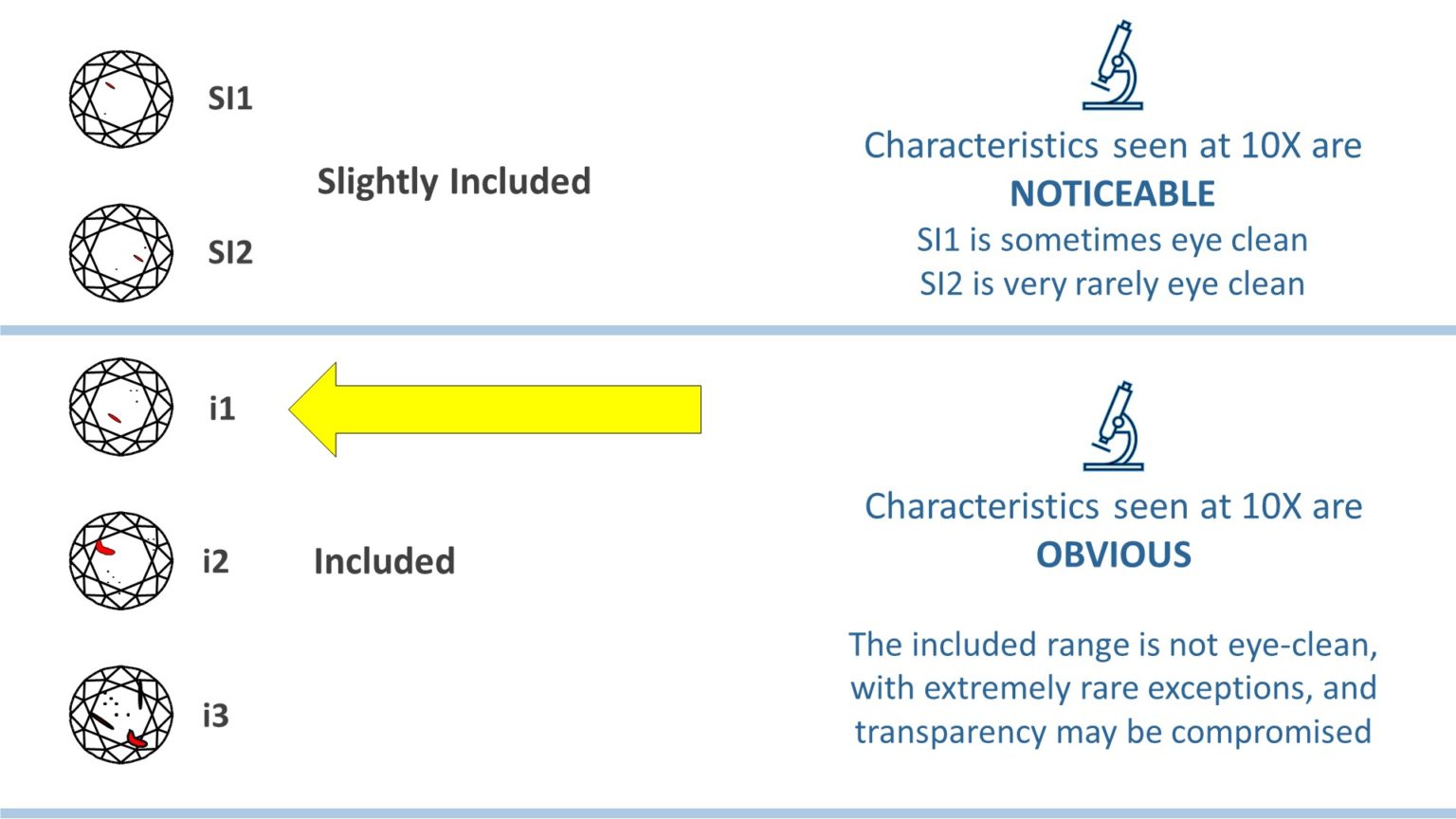 I1 Diamond Clarity Read Our Guide Before Buying