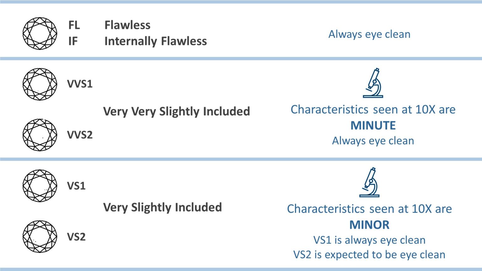 I1 Diamond Clarity Read Our Guide Before Buying