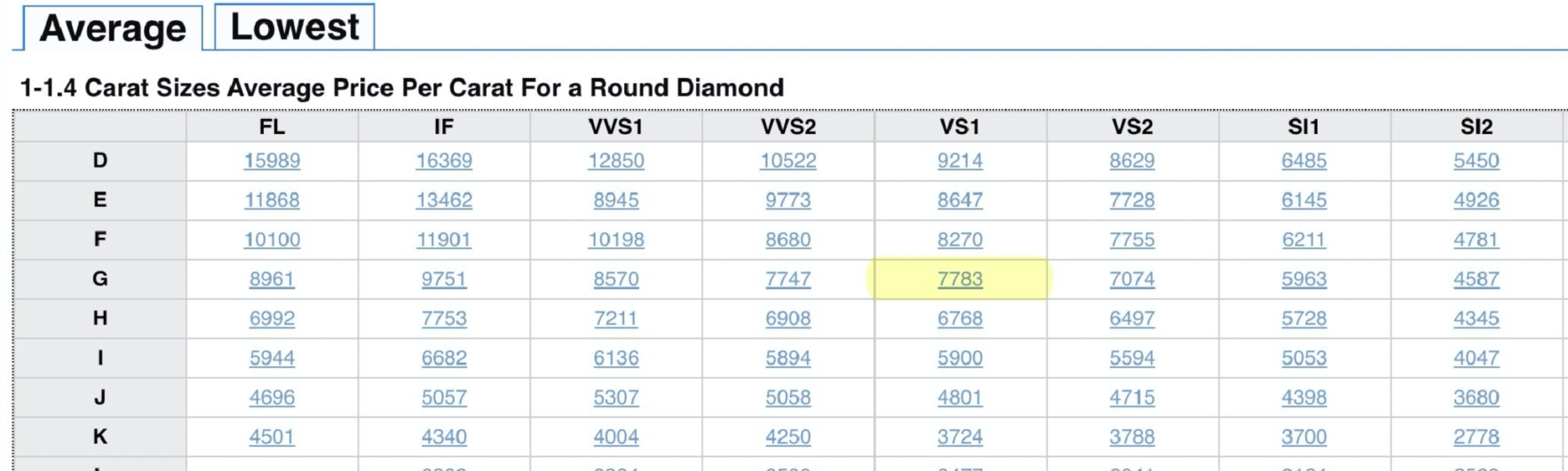 Diamond Price Chart 2021