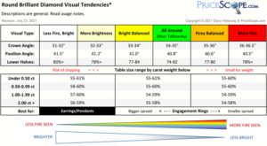 Diamond Proportions | PriceScope