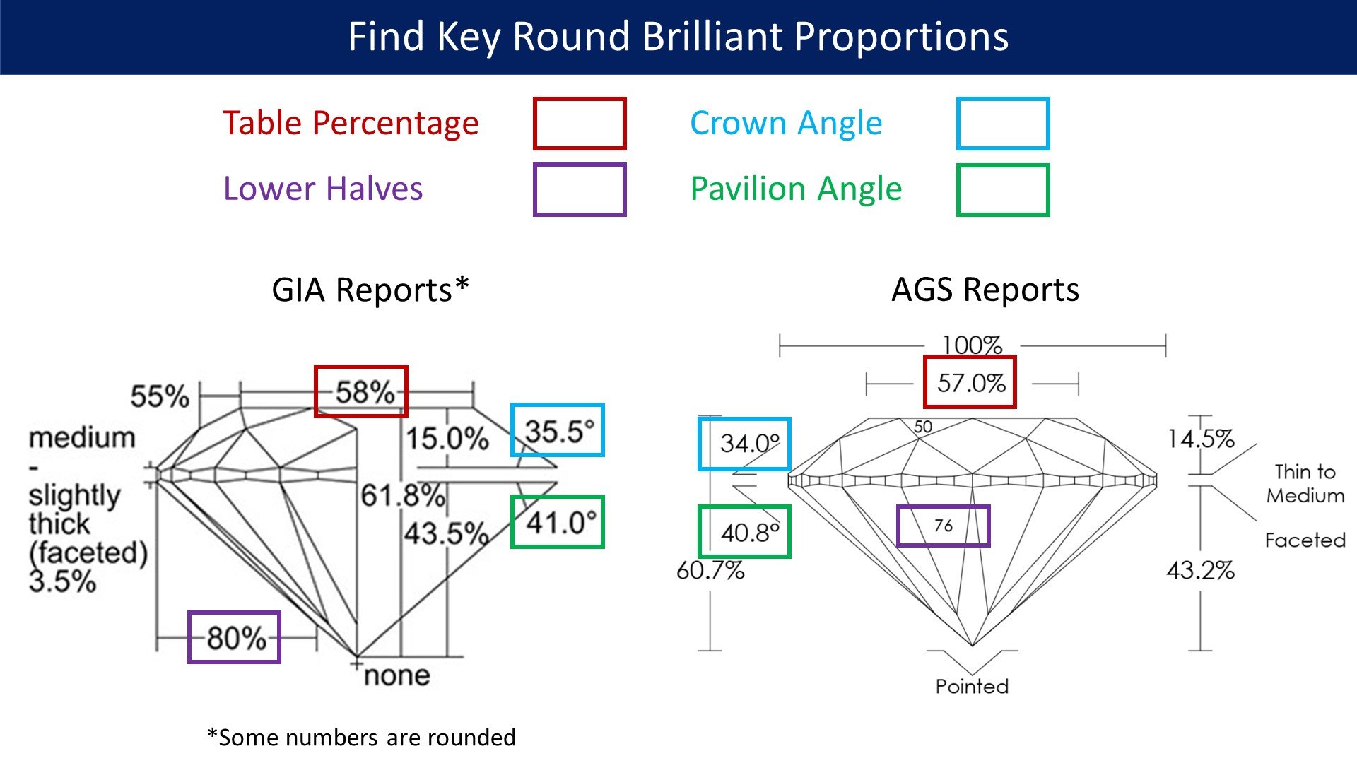 Diamond Proportions Pricescope