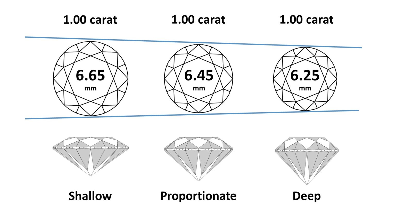 Diamond Fun Facts to Blow Your Mind | PriceScope