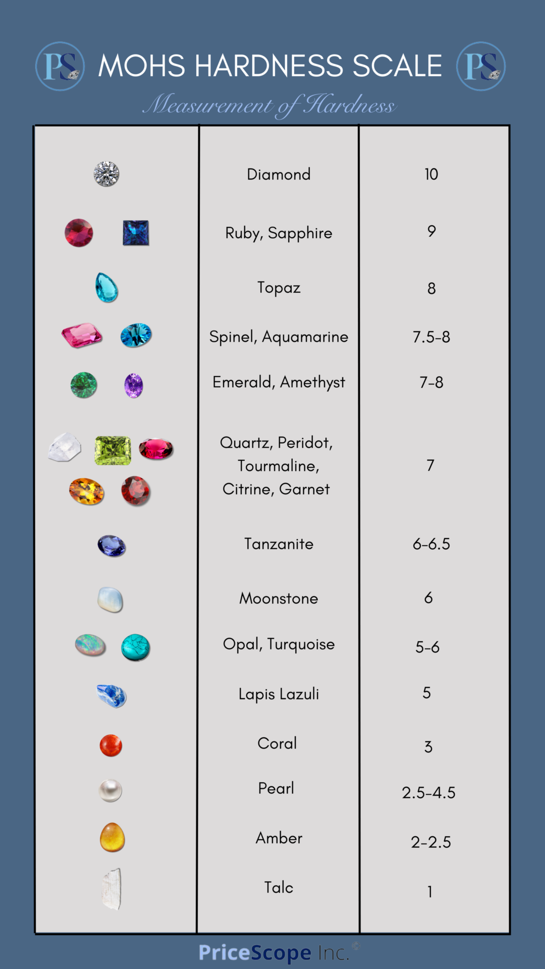 What is the Mohs Scale? | PriceScope